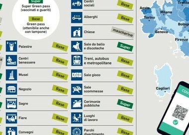 Super Green pass: cosa cambia da lunedì 6 dicembre?