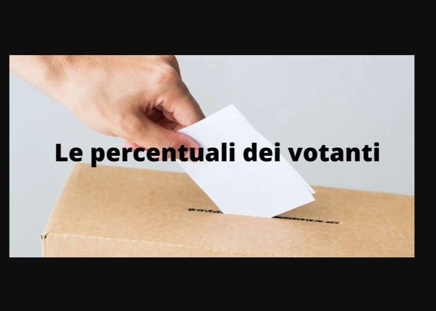 DATI AFFLUENZA ALLE URNE ELEZIONI POLITICHE 25 SETTEMBRE 2022