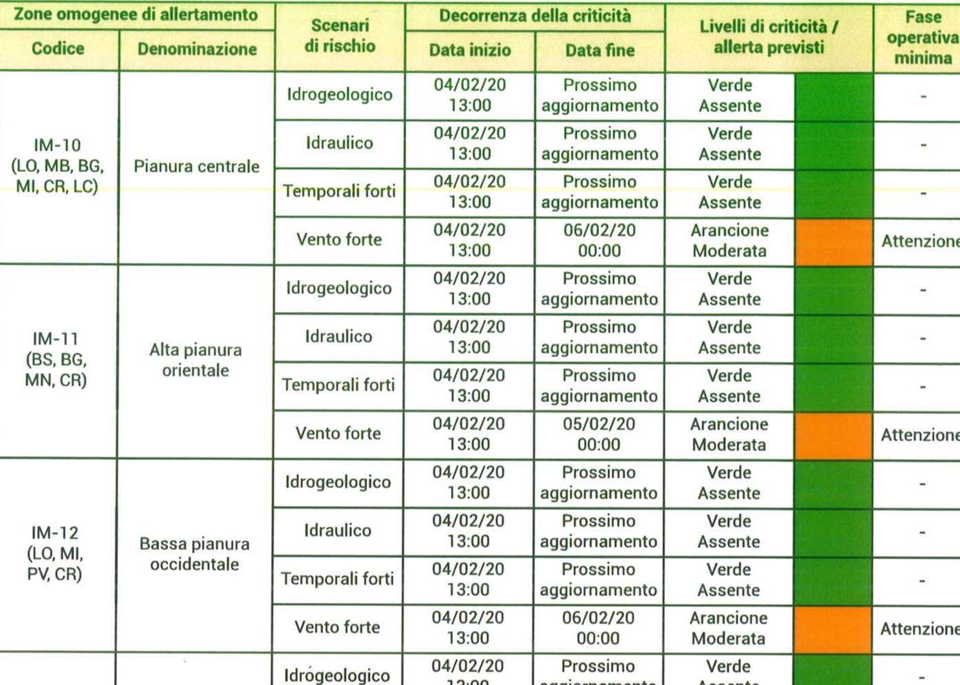 AVVISO - CRITICITA' CLIMATICHE