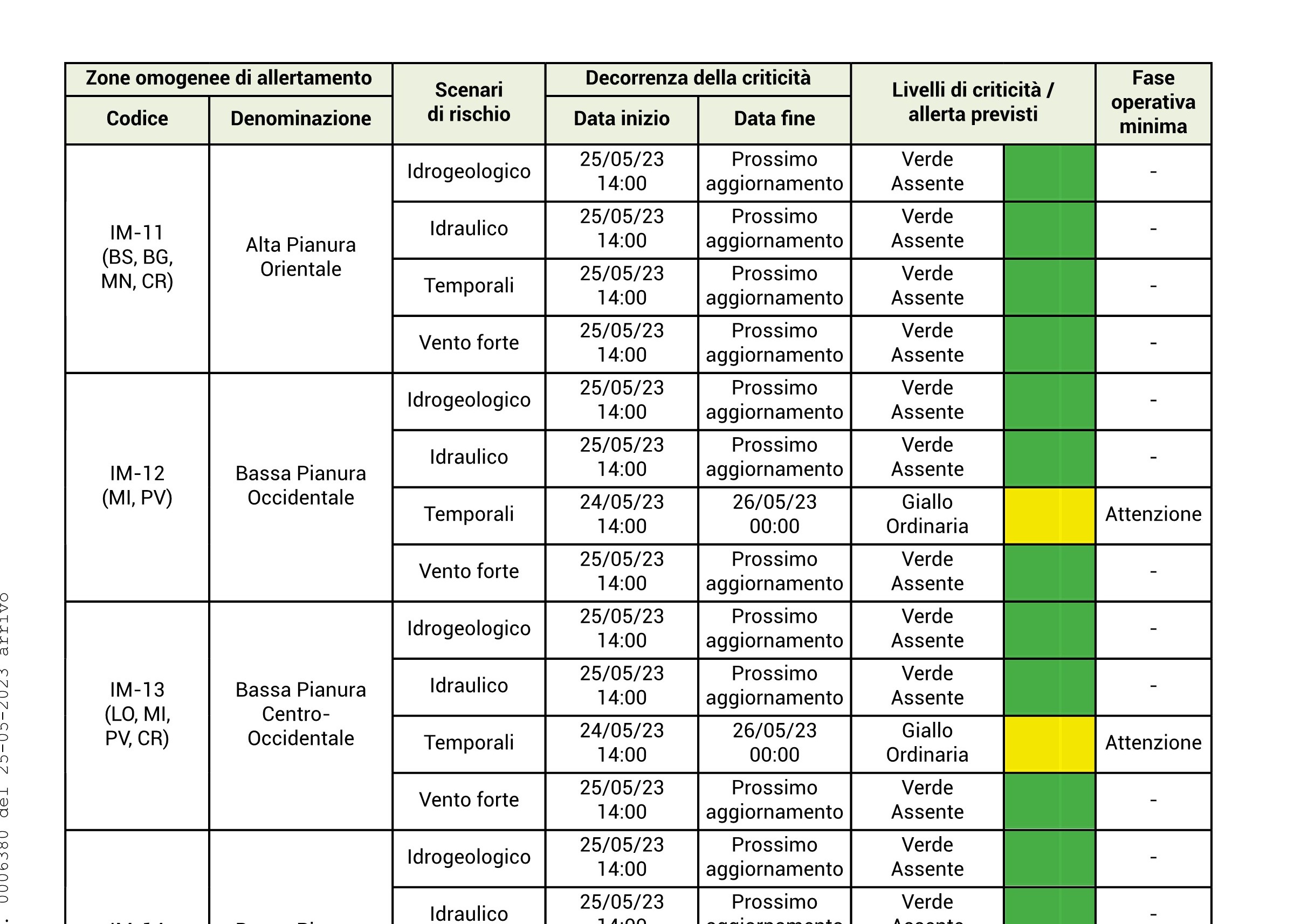 Avviso criticità climatica - ALLERTA GIALLA RISCHIO TEMPORALI