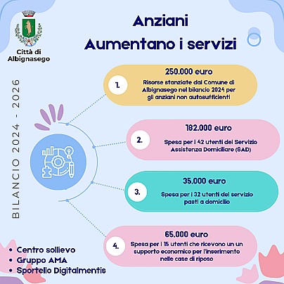 Anziani