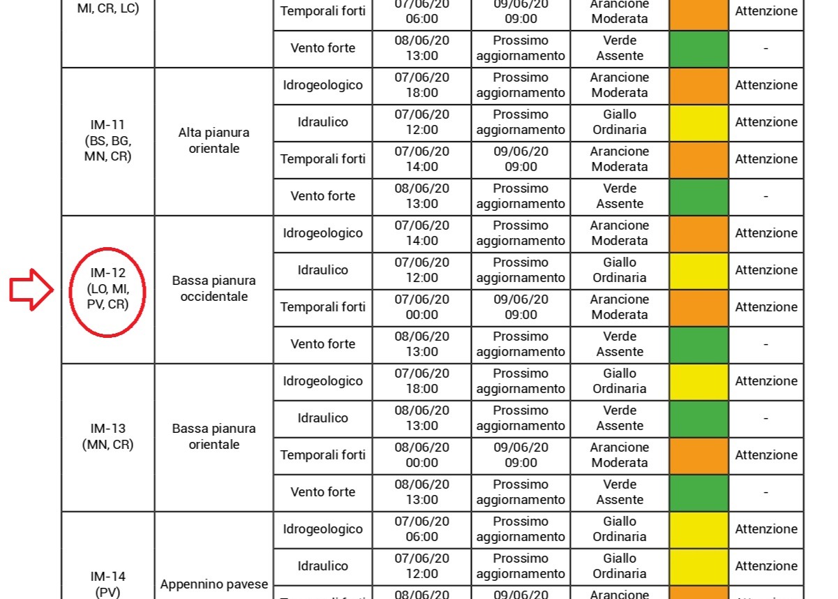 AVVISO - Criticità climatiche