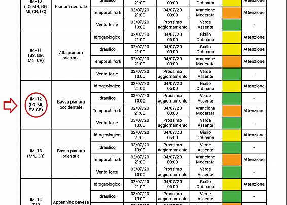 AVVISO - Criticità climatiche