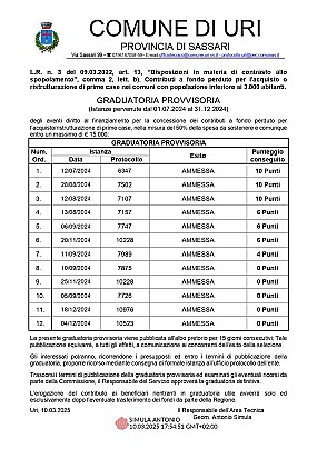 Graduatoria Provvisoria_signed_pages-to-jpg-0001