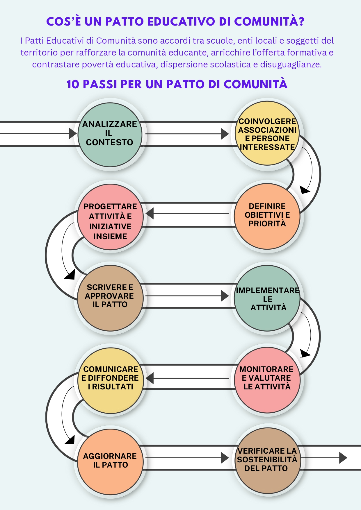 Presentazione Patto di Comunita_page-0002
