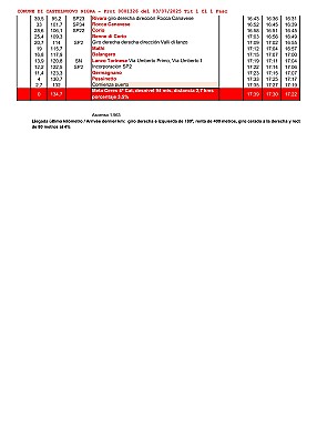 250825_Vuelta_Orari2