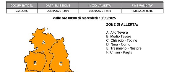 Allerta meteo Arancione per rischio idrogeologico per temporali