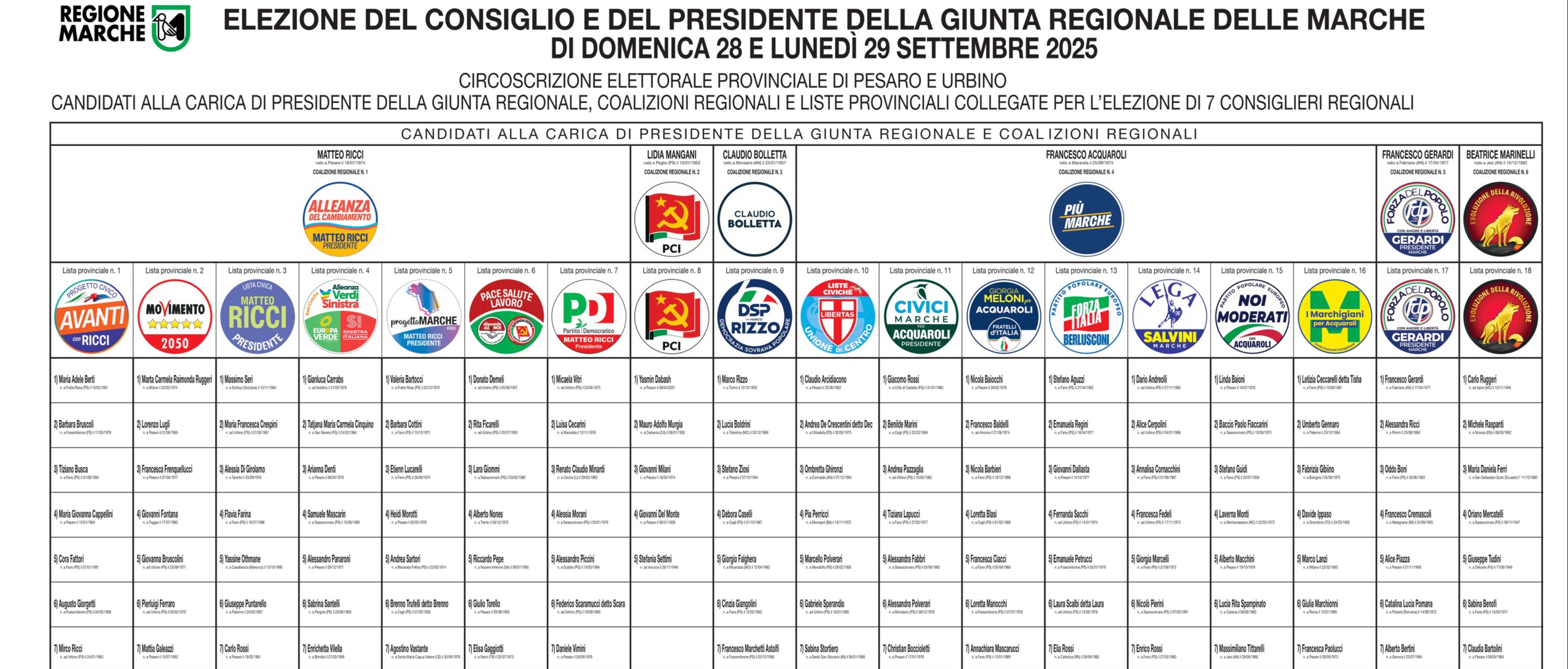 Immagine principale