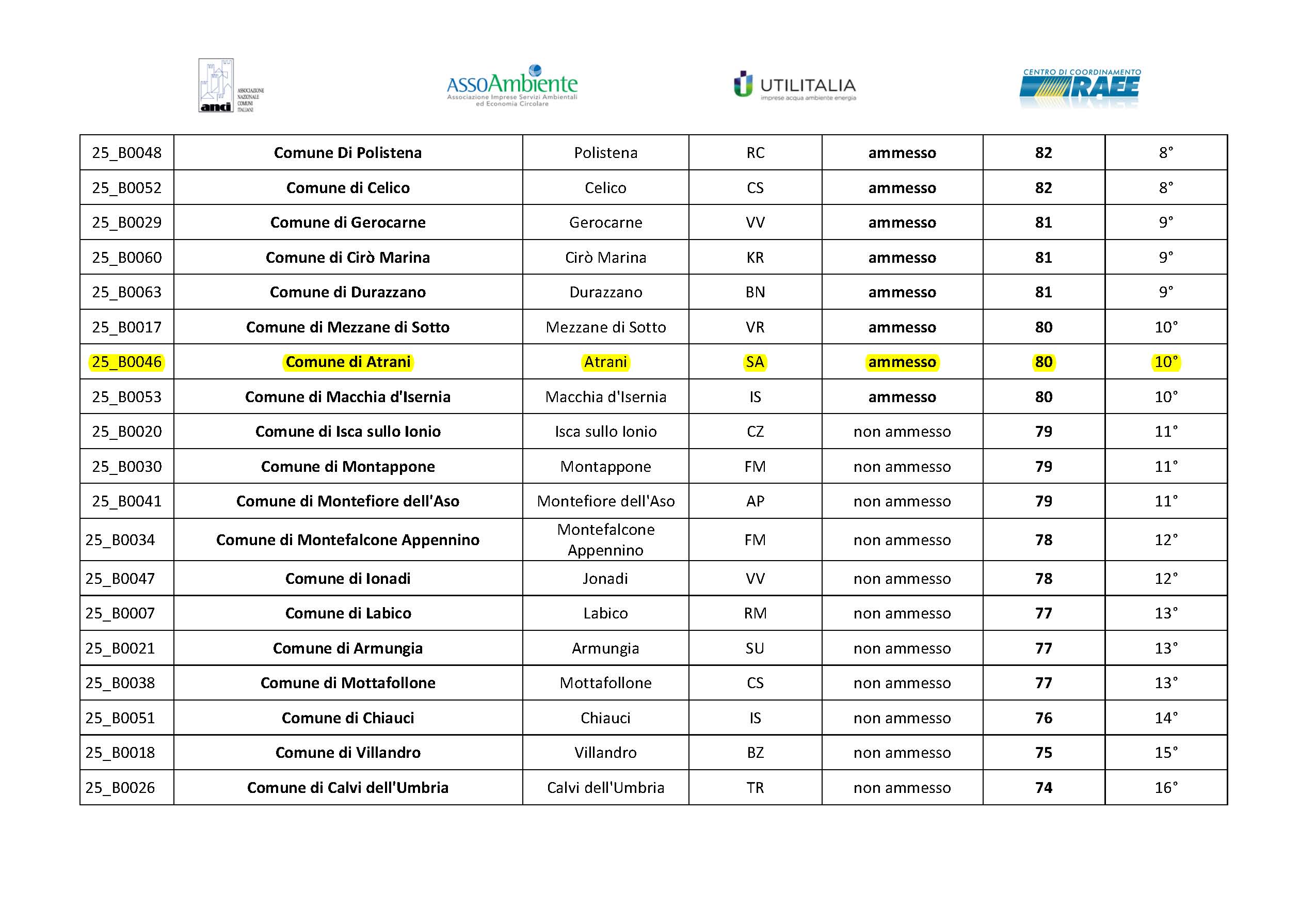 2025_Graduatorie-Misura-B_Pagina_2