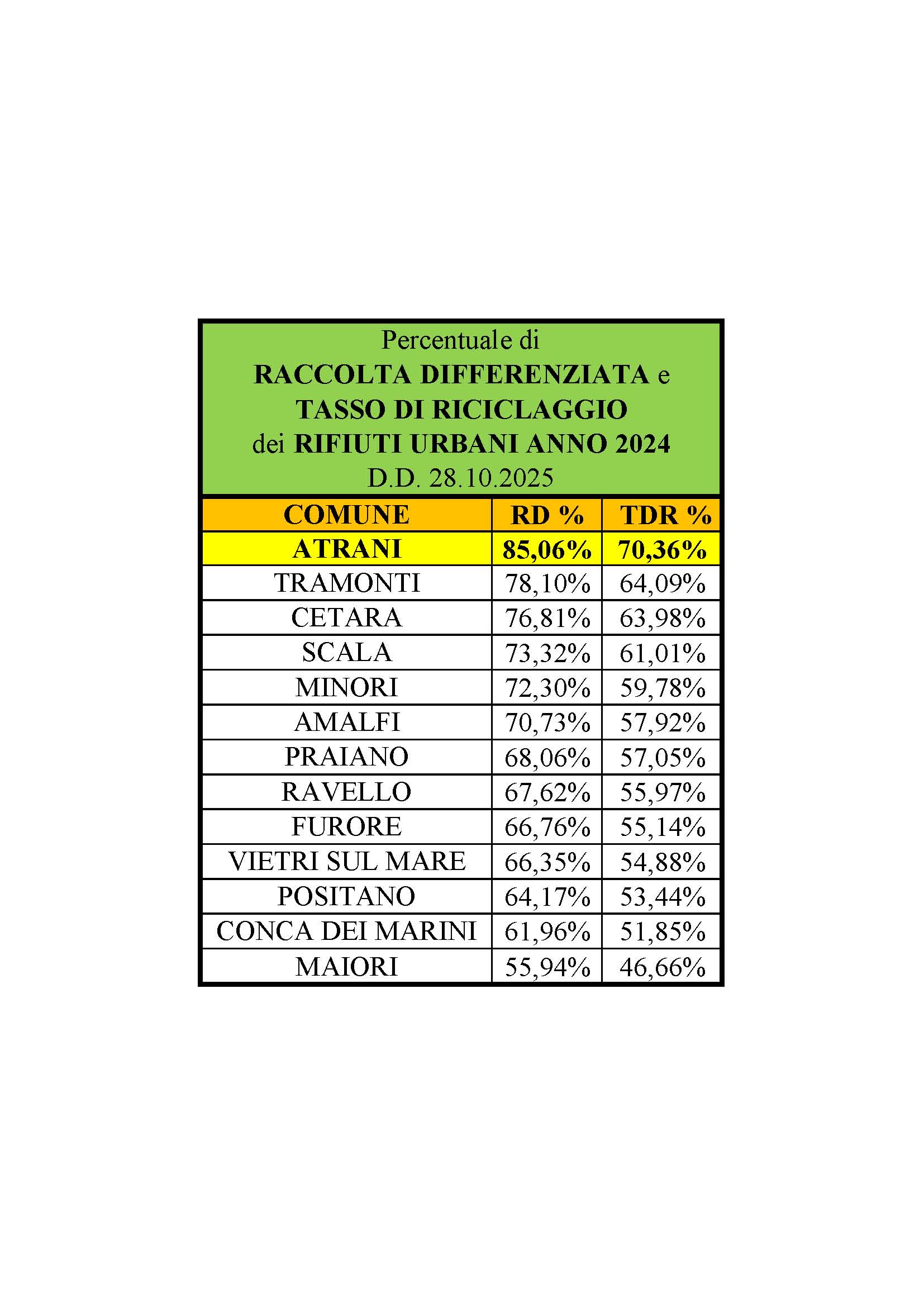 DIFFERENZIATA ATRANI-1-1
