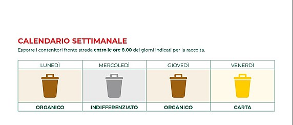 Raccolta differenziata