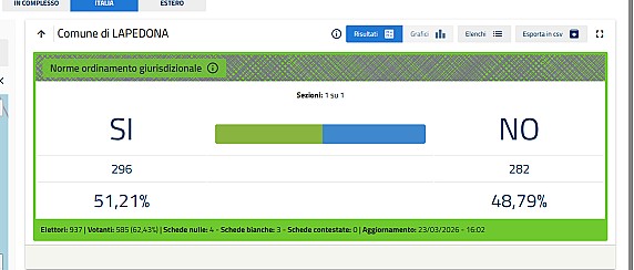 REFERENDUM COSTITUZIONALE DEL 22 E 23 MARZO 2026