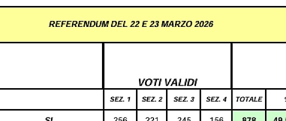 Referendum costituzionale 22 e 23 marzo 2026.