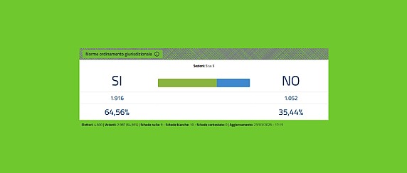 Risultati Referendum 2026