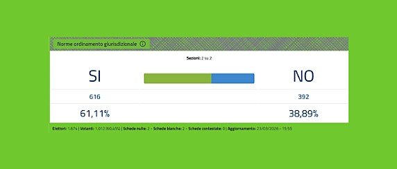 Risultati dello spoglio referendario a Monte Cremasco