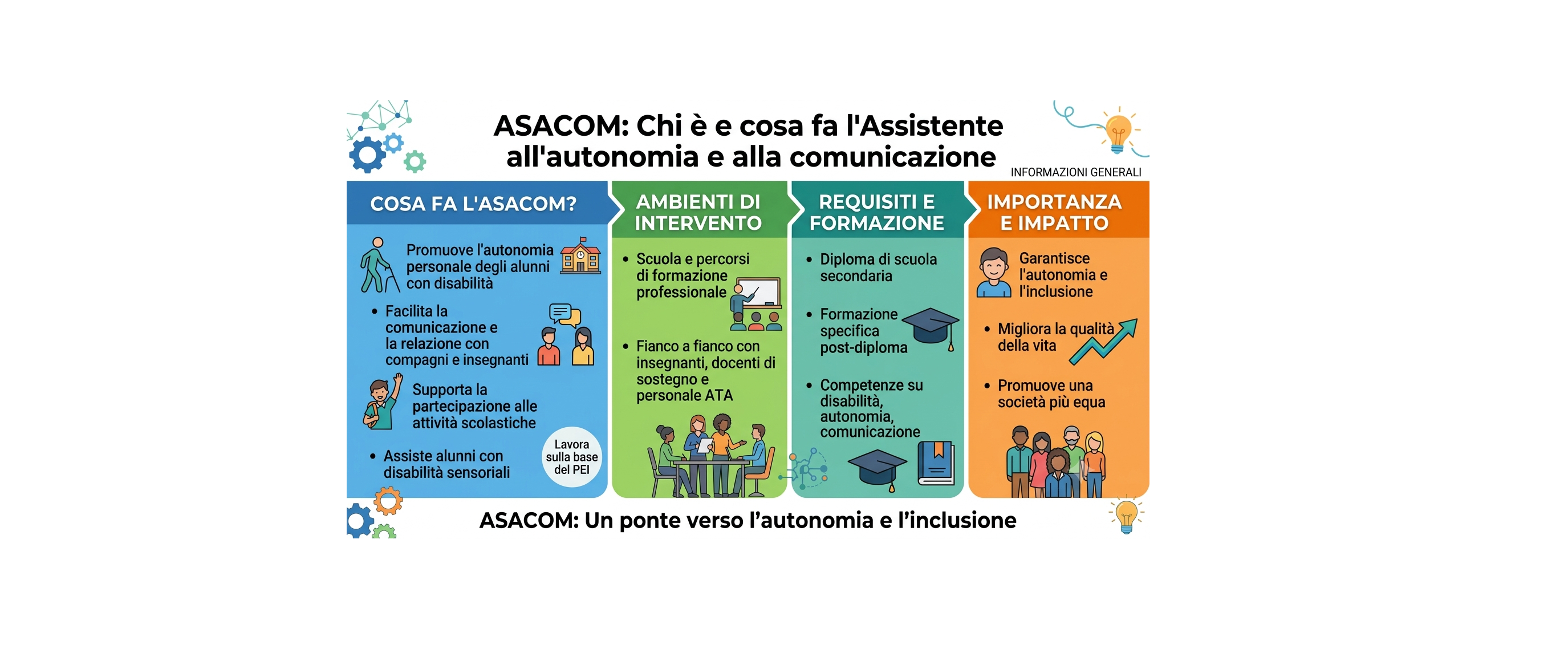 Immagine principale