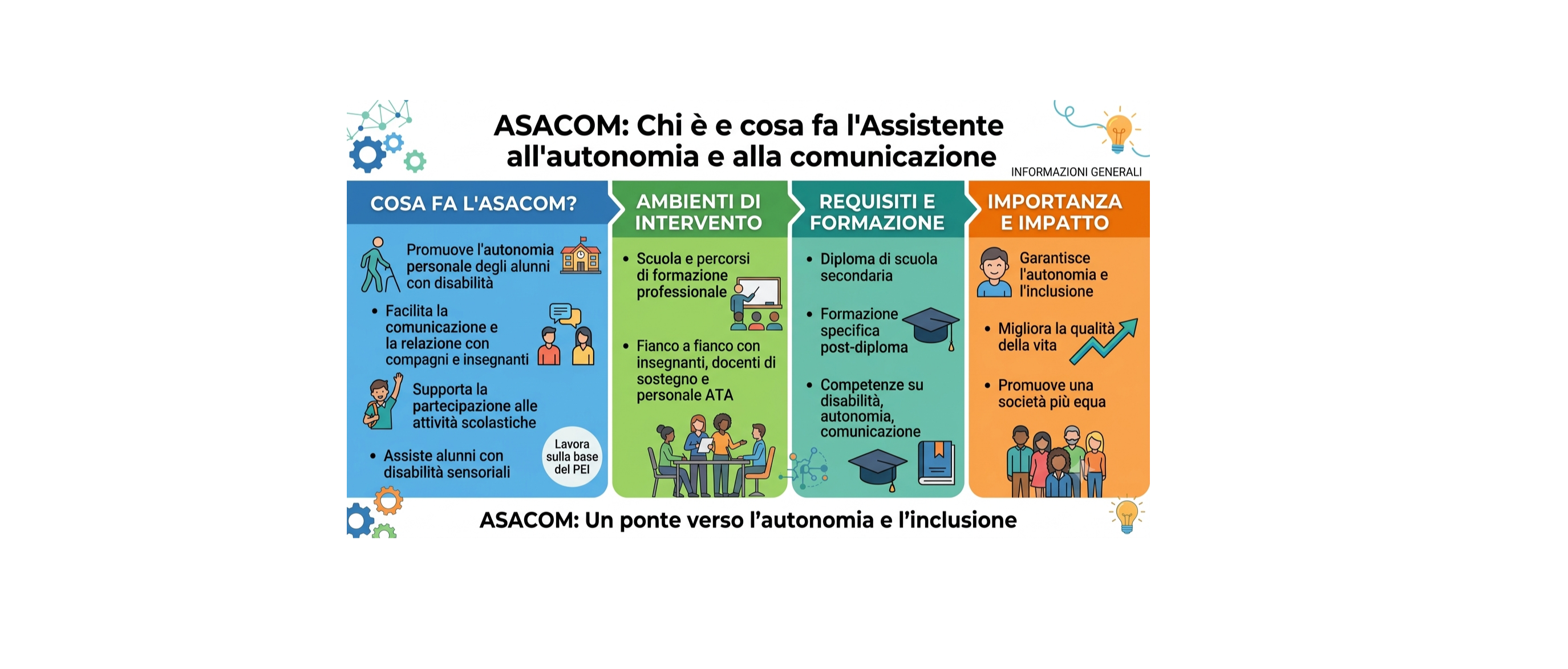Immagine principale