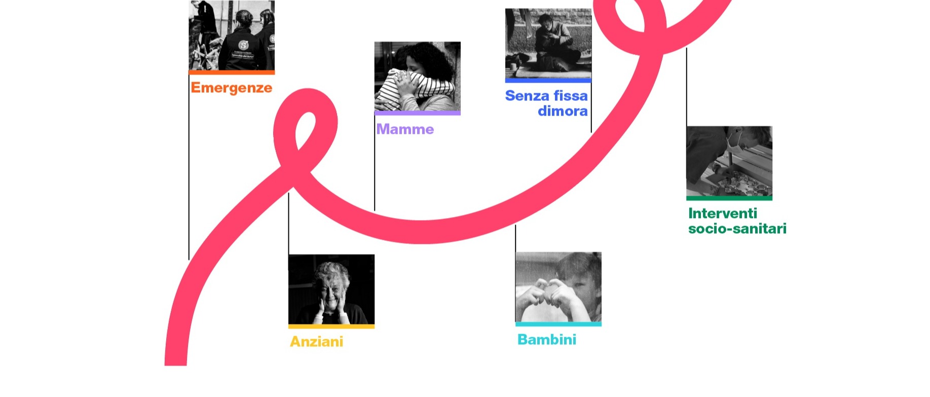 Tredicesime dell'Amicizia 2026