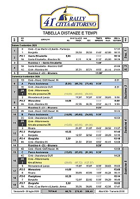 Tabella-Tempi-Rally città di Torino