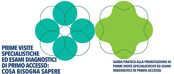 Sanità e Tempi d'Attesa