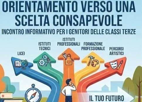 Come scegliere la scuola superiore?