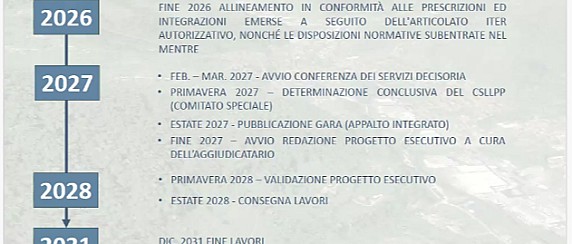 SS 42 - Tratto Trescore Entratico - Incontro con Regione Lombardia