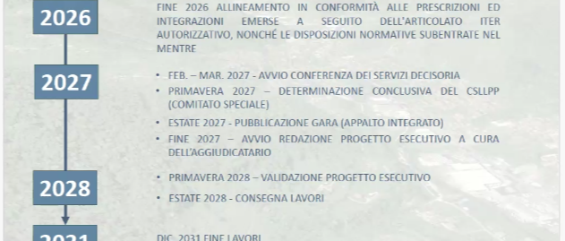 SS 42 - Tratto Trescore Entratico - Incontro con Regione Lombardia