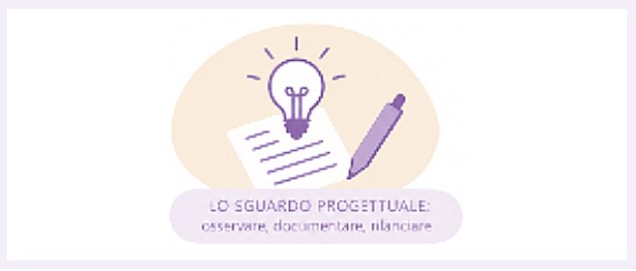 “Lo sguardo progettuale”: osservare, documentare, rilanciare